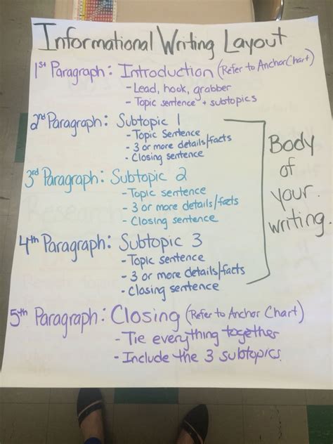 Informative Writing Anchor Chart 的图像结果