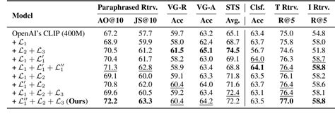 Image result for Clip Text Encoder