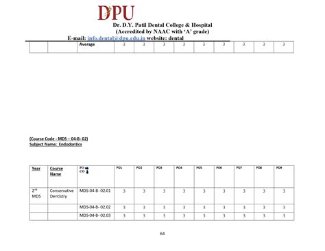 MDS POCO Programme Matrix | Dr. D. Y. Patil Dental