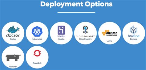 Image result for Java Spring and Angular Projects