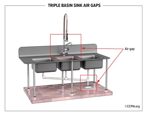 3 Compartment Sink Air Gap Drain | Gas Furnace