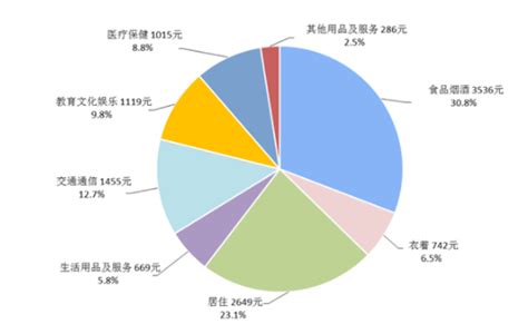 2021年上半年居民收入和消费支出情况_杭州网