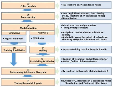 Applied Sciences | Special Issue : Land Subsidence: Monitoring ...