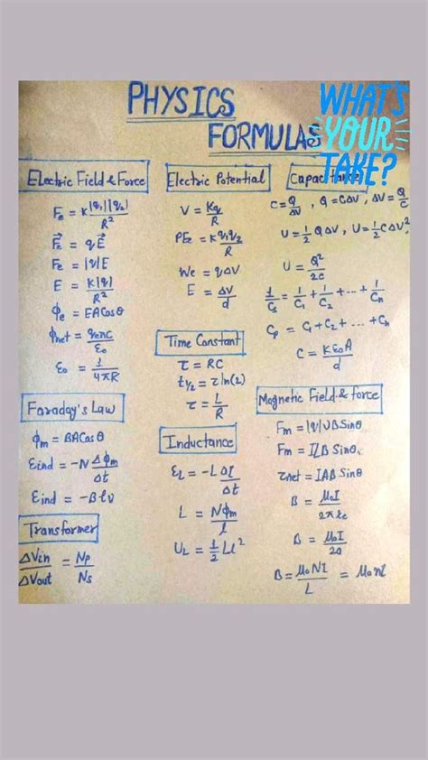 Beginner Physics Formulas 的图像结果
