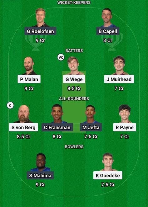 MAT vs WUT Dream11 Prediction Today: Match 15 Pitch Report, Playing11 ...