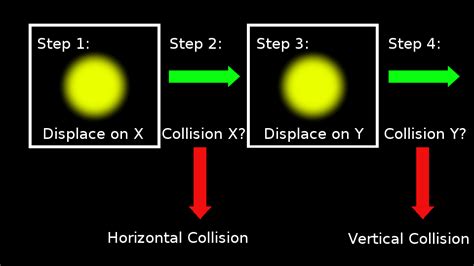 Collision Computer Science 的图像结果