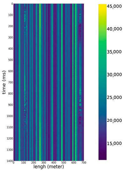 Multichannel Classifier for Recognizing Acoustic Impacts Recorded with ...