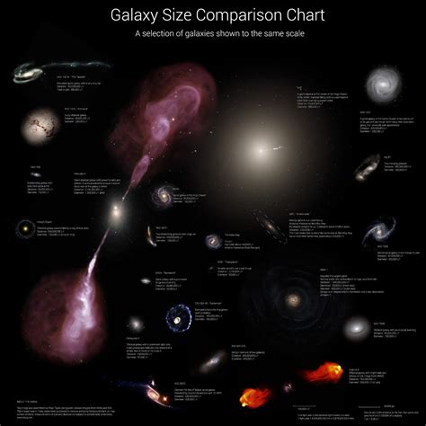 Milky Way Galaxy Infographics - size of milky way