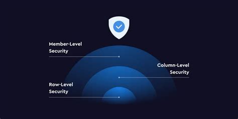 Image result for Databricks Semantic Layer