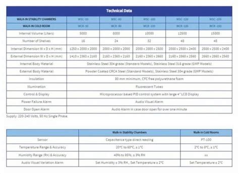 Environmental Chambers - Cubic Type Vacuum Desiccators Trader ...