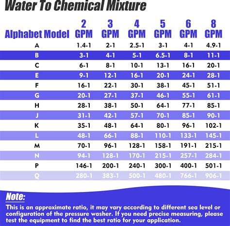 FIXFANS Adjustable Pressure Washer Long Range Nozzle, India | Ubuy