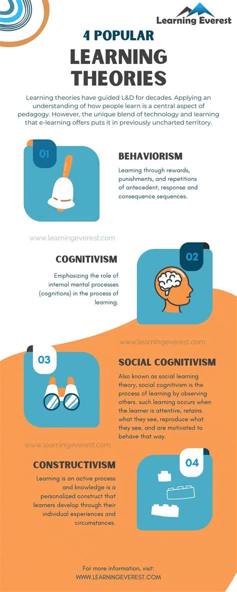 Learning 的图像结果