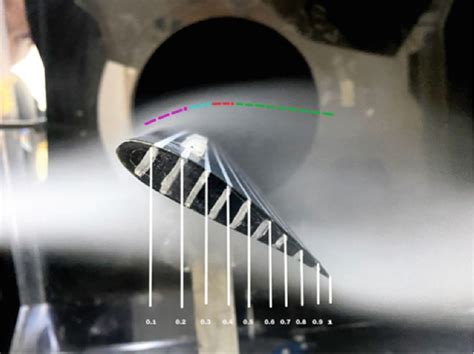 Image result for Gotic Vortex Generator