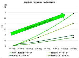 Image result for Plot Graph Labels