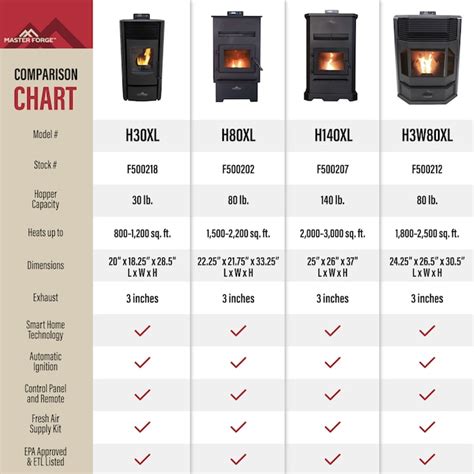 Master Forge 2500-sq ft Pellet Stove with 140-lb Hopper (EPA Approved ...