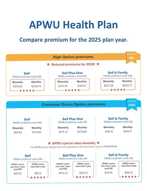 Links & Resources - APWU