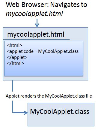Install Java Applet 的图像结果