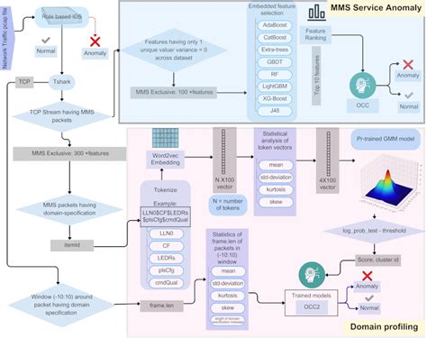 Division of EECS, IISc Bangalore