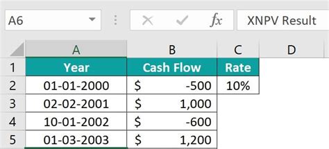 Image result for Example of Xnpv Function in Excel