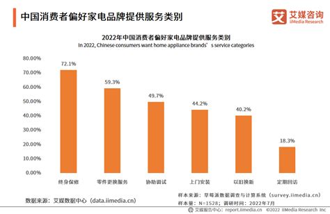 行业深度！一文带你详细了解2021年中国小家电行业市场规模、竞争格局及发展趋势_前瞻趋势 - 前瞻产业研究院