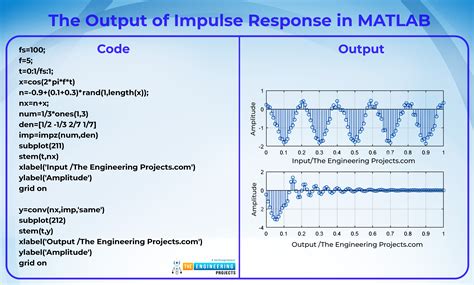 Responses of Discrete Time Signals in MATLAB - The Engineering Projects