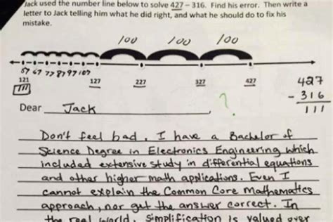 Common Core Examples 的图像结果