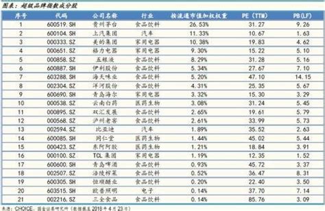 MSCI中国指数（msci中国a股指数名单）-yanbaohui