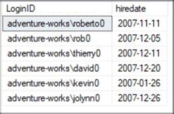 Image result for Oracle SQL Between