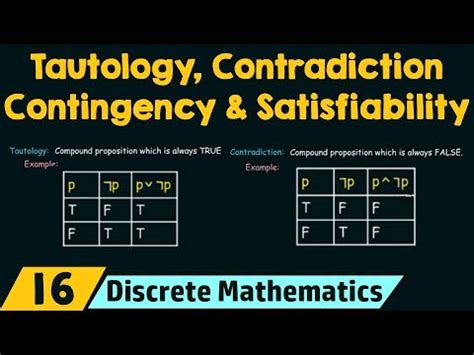 Tautology, Contradiction, Contingency and Satisfiability Video Lecture ...