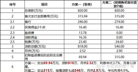 常州二套房政策没有变化 首付仍是6成 - 房天下买房知识