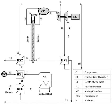Performance Analysis and Optimization of SOFC/GT Hybrid Systems: A Review