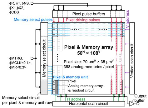 Over 100 Million Frames per Second 368 Frames Global Shutter Burst CMOS ...