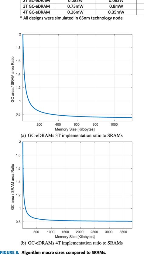 Image result for Algorithm Memory Update