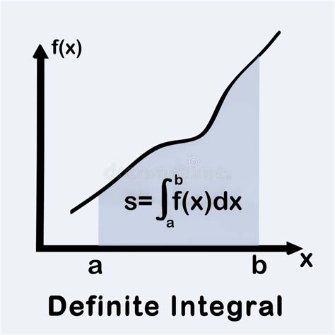 Image result for Definite Integral Graph