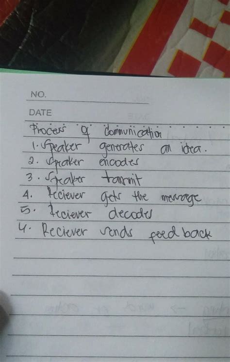 example of process communication - Brainly.ph