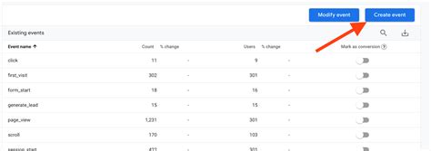 Understanding Google Analytics Conversions 的图像结果