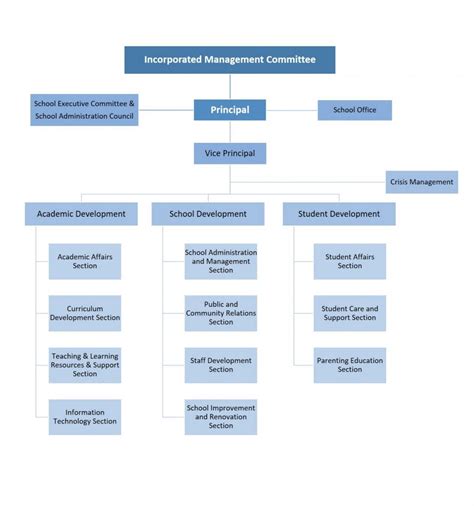 Study Administrative Structure 的图像结果