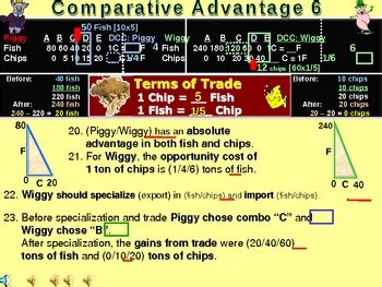 Absolute Advantage Example Economics 的图像结果