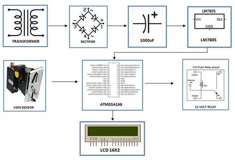 Pay and use power system using coin sensor