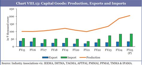 Chapter 8: Industry’s Next Leap: Structural Transformation and Global ...