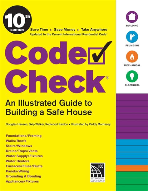 How to Check Code 的图像结果