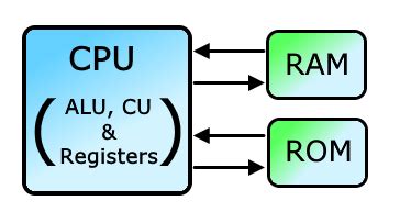 5.半导体存储器（RAM、ROM）种类和特点 + 课程中常用的半导体存储器型号 + 与8088总线的连接_sram6264芯片当片选信号引脚为 ...