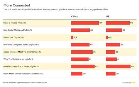 Chinese protectionism: Why protectionism cannot be blamed for China's ...