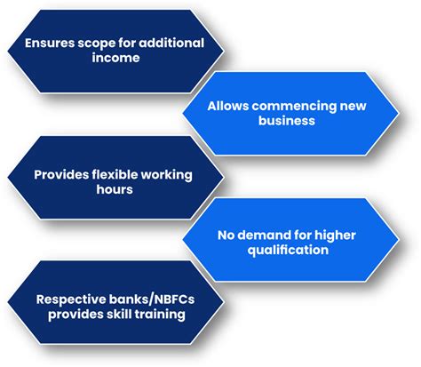 Everything about NBFC DSA Registration - Benefits & Procedure