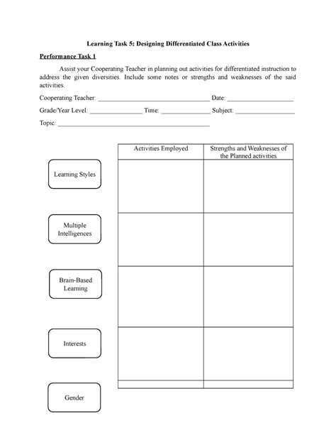 Image result for Model Activity Task Plus 5