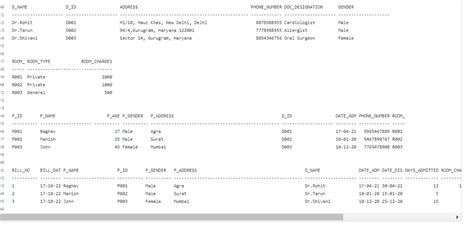Image result for SQL Database Schema Billing