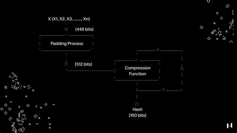 Image result for What Is Hash Function