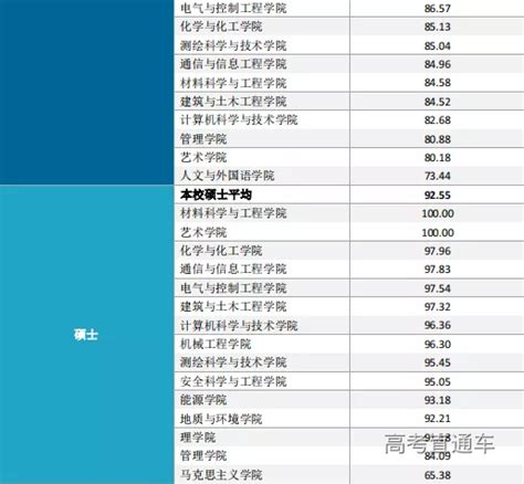 西安科技大学2021届毕业生就业质量年度报告-高考直通车