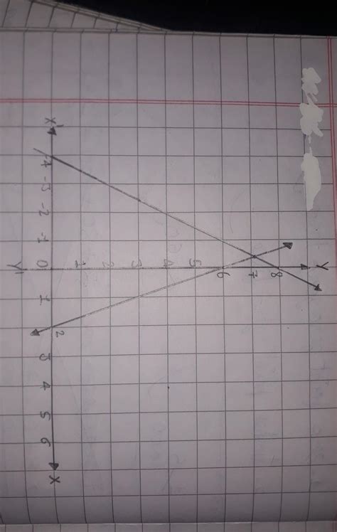 find the trisection point of line joining (2, 6) and (-4, 8) - Brainly.in