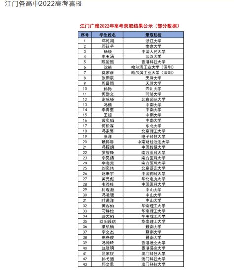 江门历年高考成绩学校排名(本科录取率排行一览表)